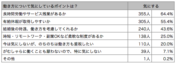 副業が起業の雇用ステータス